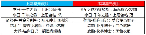 《王者荣耀》8月18日更新内容