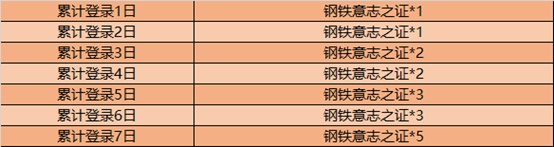 《王者荣耀》2020七夕活动介绍