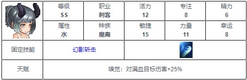 《元素方尖》SS英雄排行榜分享