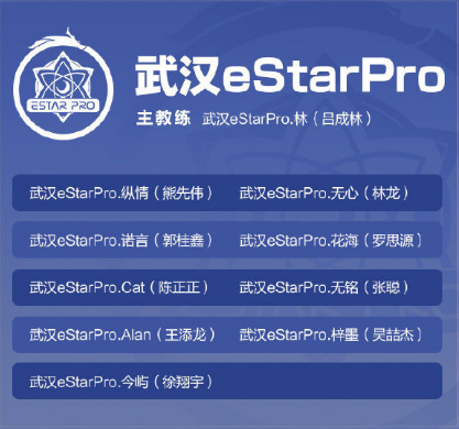 《王者荣耀》2020秋季赛选手名单分享