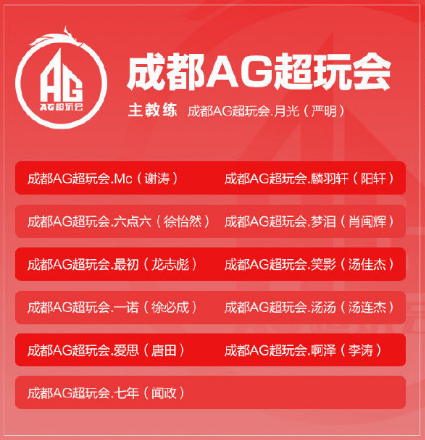 《王者荣耀》2020秋季赛选手名单分享