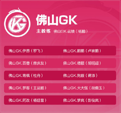 《王者荣耀》2020秋季赛选手名单分享