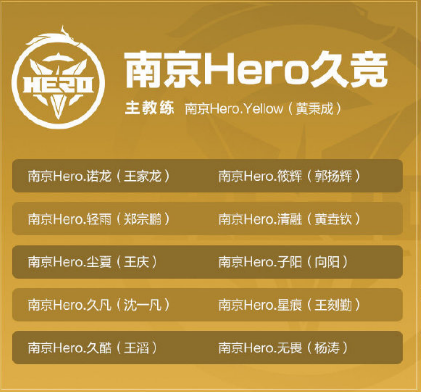 《王者荣耀》2020秋季赛选手名单分享