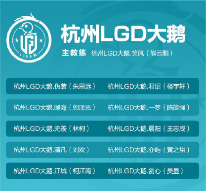 《王者荣耀》2020秋季赛选手名单分享