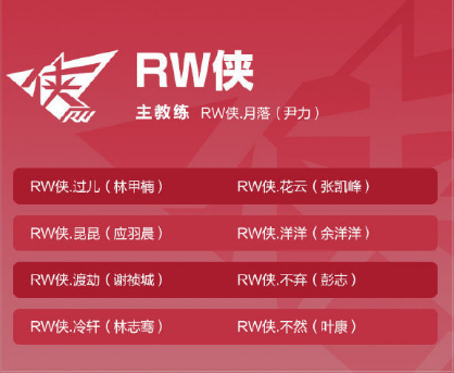 《王者荣耀》2020秋季赛选手名单分享
