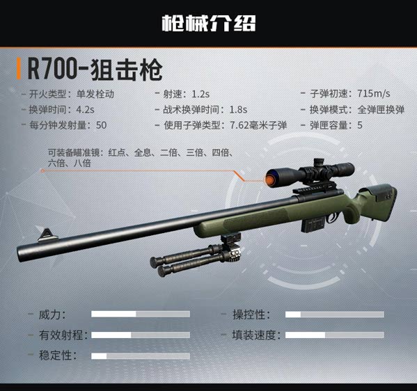 《黎明觉醒》武器大全