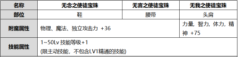 《DNF》2020国庆套宝珠介绍