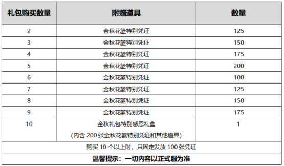 《DNF》2020国庆套特别花篮介绍