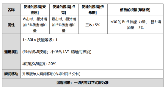 《DNF》2020国庆套特别花篮介绍