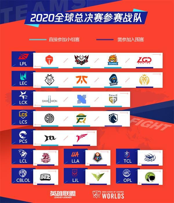 《LOL》S10全球总决赛参赛战队介绍