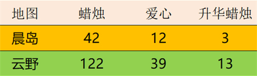 《Sky光遇》小飞象发型获得方法