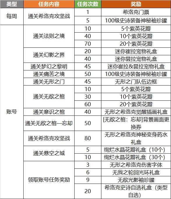 《DNF》伟大的探险家资格证介绍