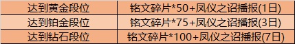 《王者荣耀》9月15日更新内容介绍