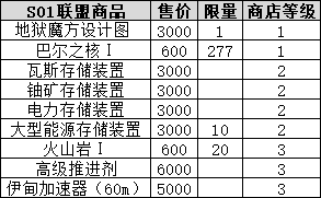 《不思议迷宫》时空域玩法攻略