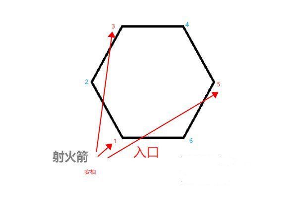 《原神》奥藏山遗迹宝藏打开方法