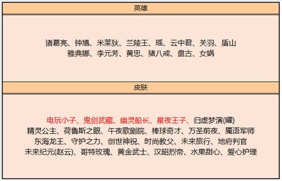 《王者荣耀》9月24日正式服峡谷探秘版本更新公告