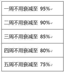 《王者荣耀》9月24日正式服峡谷探秘版本更新公告