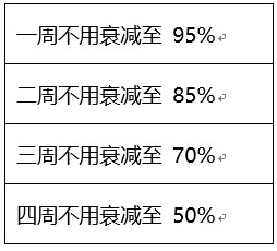 《王者荣耀》9月24日正式服峡谷探秘版本更新公告