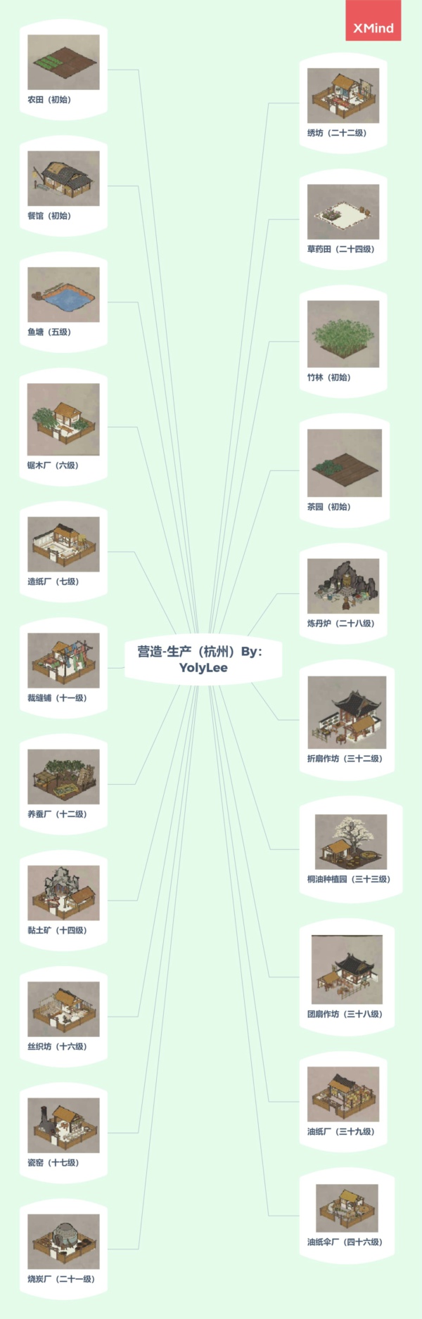 《江南百景图》杭州全建筑解锁等级