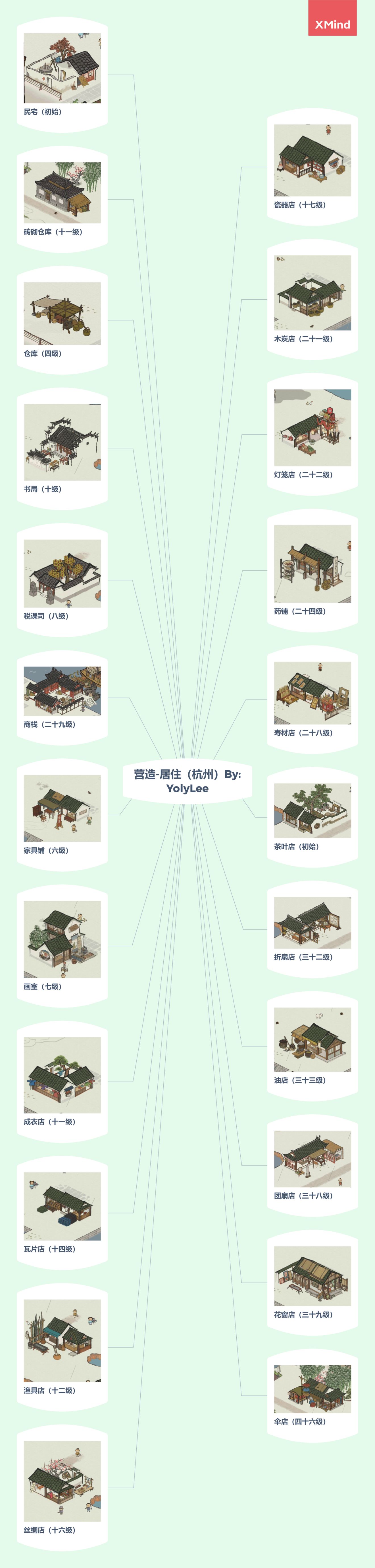 《江南百景图》杭州全建筑解锁等级