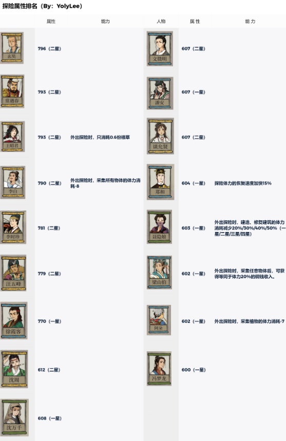 《江南百景图》苏州探险阊门剧情介绍