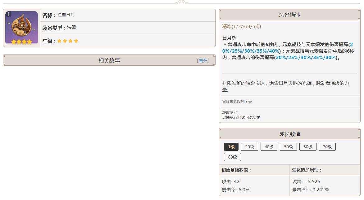 《原神》匣里日月突破材料一览