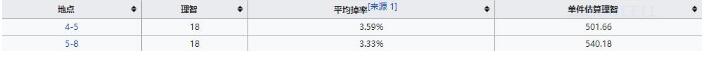 《明日方舟》酮阵列获得方法