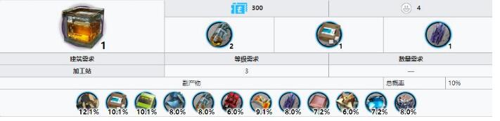 《明日方舟》酮阵列获得方法