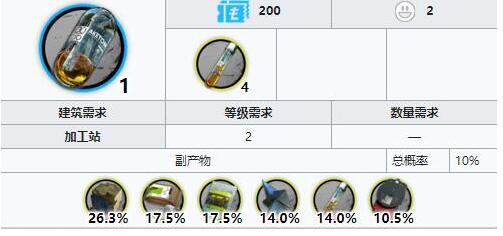 《明日方舟》酮凝集组获得方法