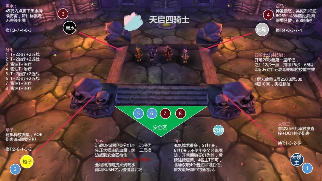 《魔兽世界怀旧服》NAXX副本天启四骑士打法攻略