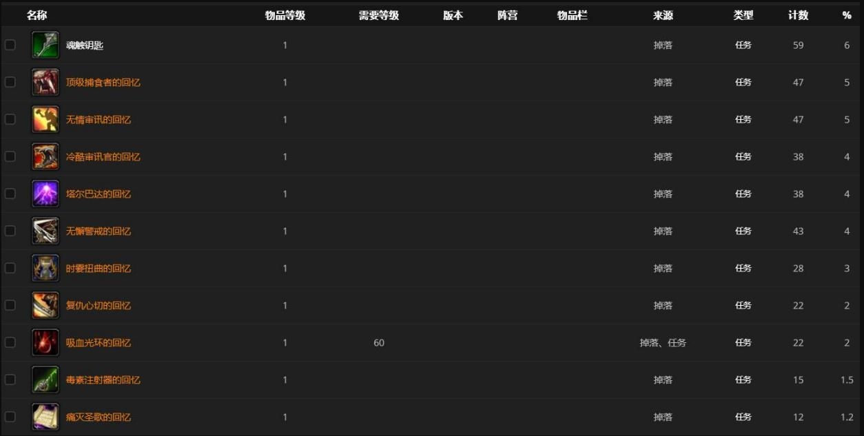 《魔兽世界》9.0束链者格鲁斯位置