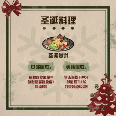 《明日之后》2020圣诞料理属性介绍