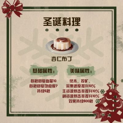 《明日之后》2020圣诞料理属性介绍