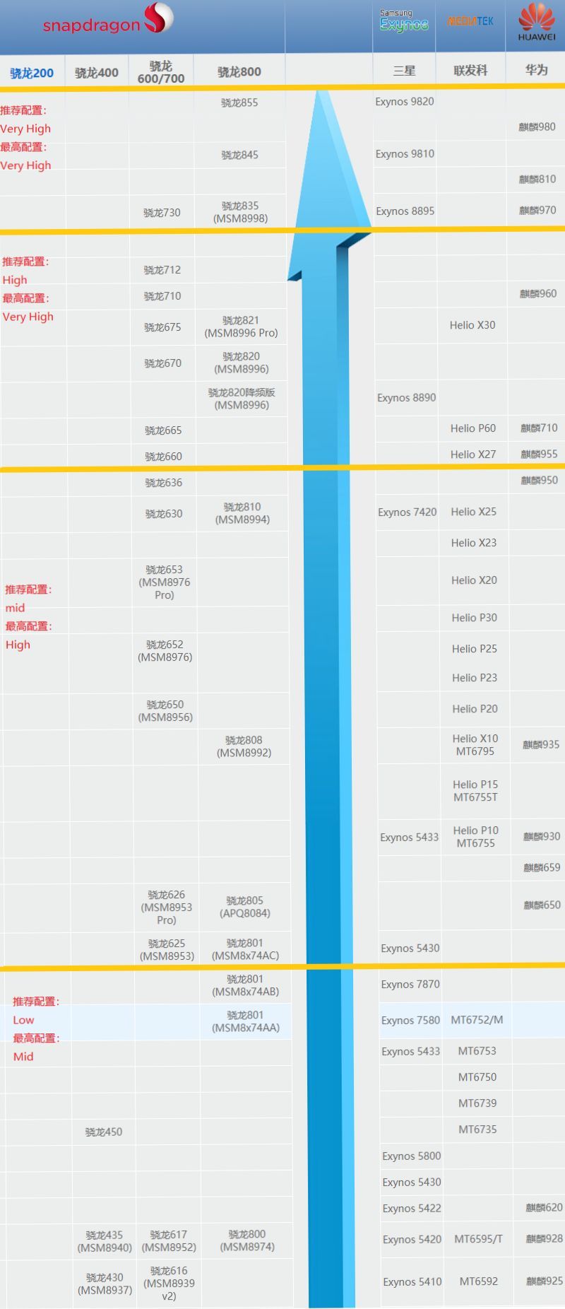 《使命召唤手游》配置需求