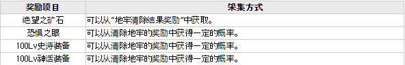 《DNF》黑鸦之境奖励一览