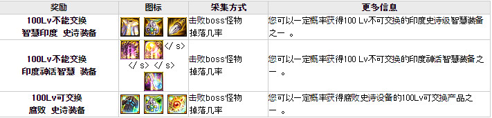 《DNF》黑鸦之境奖励一览