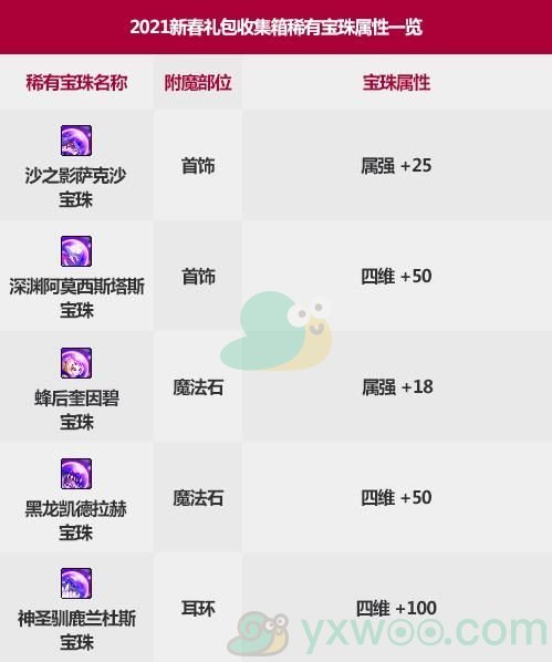 《DNF》2021年春节套宝珠介绍