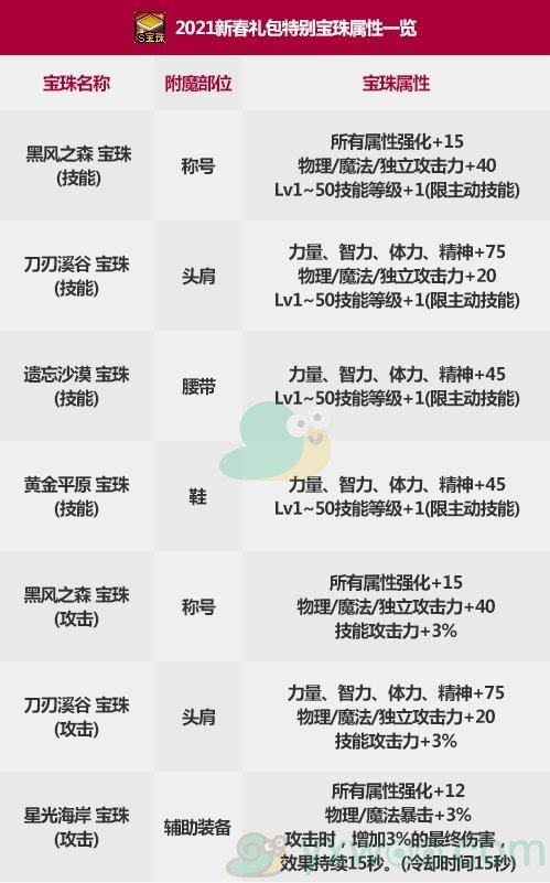 《DNF》2021年春节套宝珠介绍