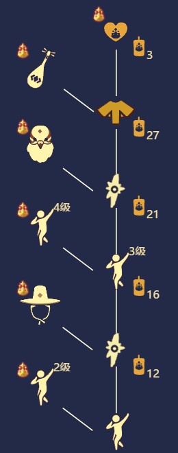 《Sky光遇》跳舞艺人先祖位置