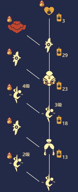 《Sky光遇》回旋大师先祖位置