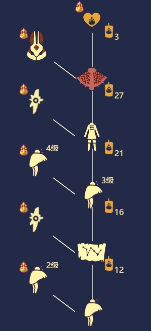 《Sky光遇》偷窥邮差先祖位置
