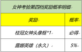 《王者荣耀》3月2日更新内容分享