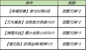 《王者荣耀》3月2日更新内容分享