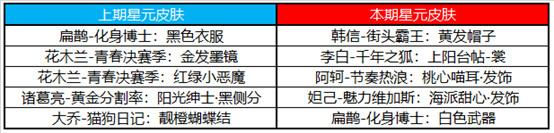 《王者荣耀》3月2日更新内容分享