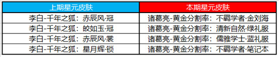 《王者荣耀》3月2日更新内容分享