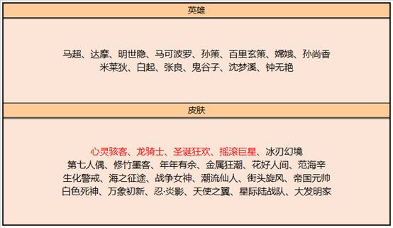 《王者荣耀》3月2日更新内容分享