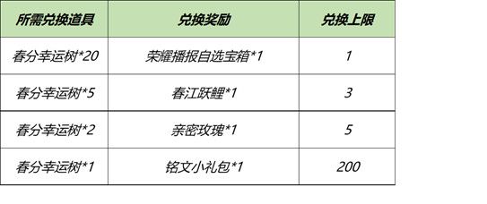 《王者荣耀》3月16日全服不停机更新介绍