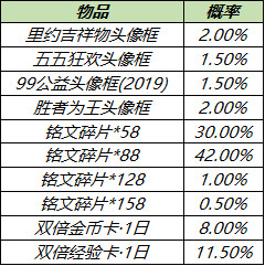 《王者荣耀》3月23日全服不停机更新介绍