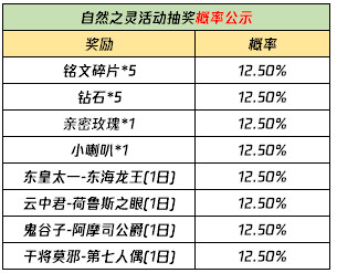 《王者荣耀》3月23日全服不停机更新介绍