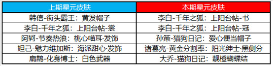 《王者荣耀》3月23日全服不停机更新介绍